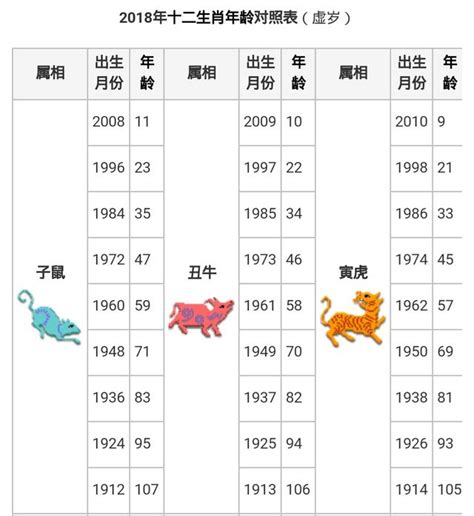 十二生肖虎|【十二生肖年份】12生肖年齡對照表、今年生肖 